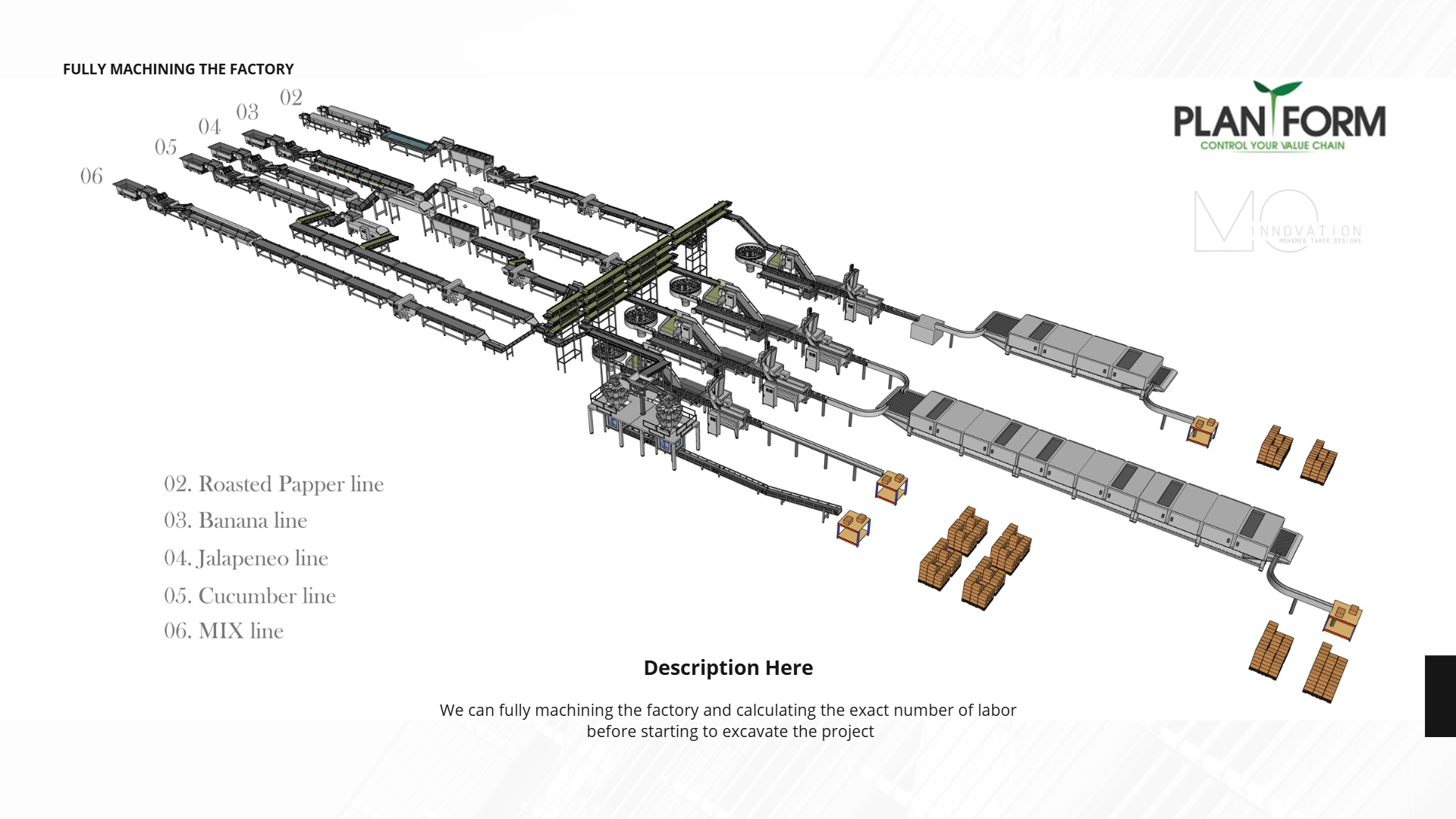 MOINNOVATION Architecture Project